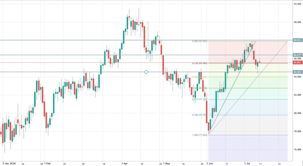 Фундаментальная картина способствует росту сырьевых рынков